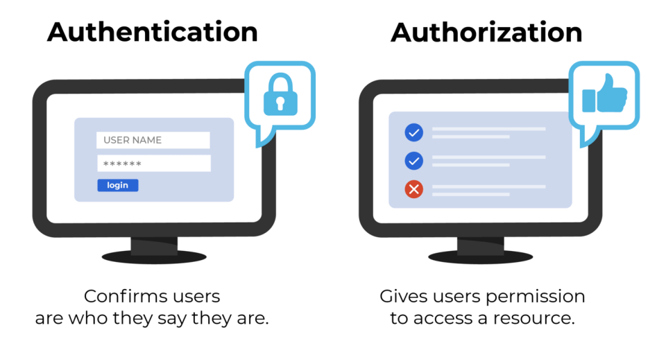 Authentication vs Authorization