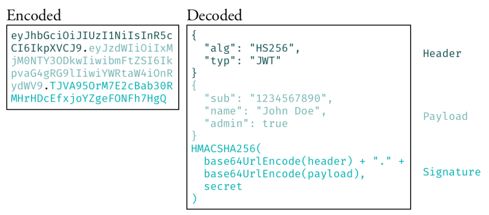 JWT Structure
